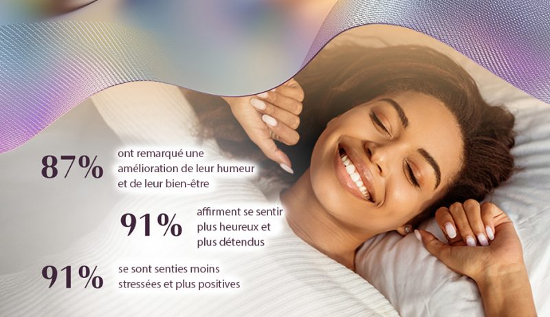 Womanizer Duo 2 satisfaction survey.