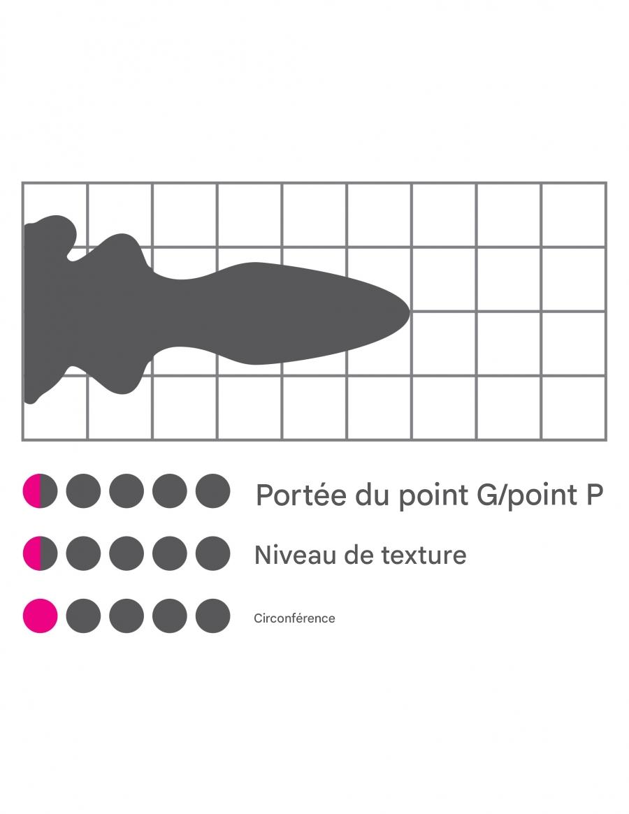 The glass is compatible with all types of lubricants.