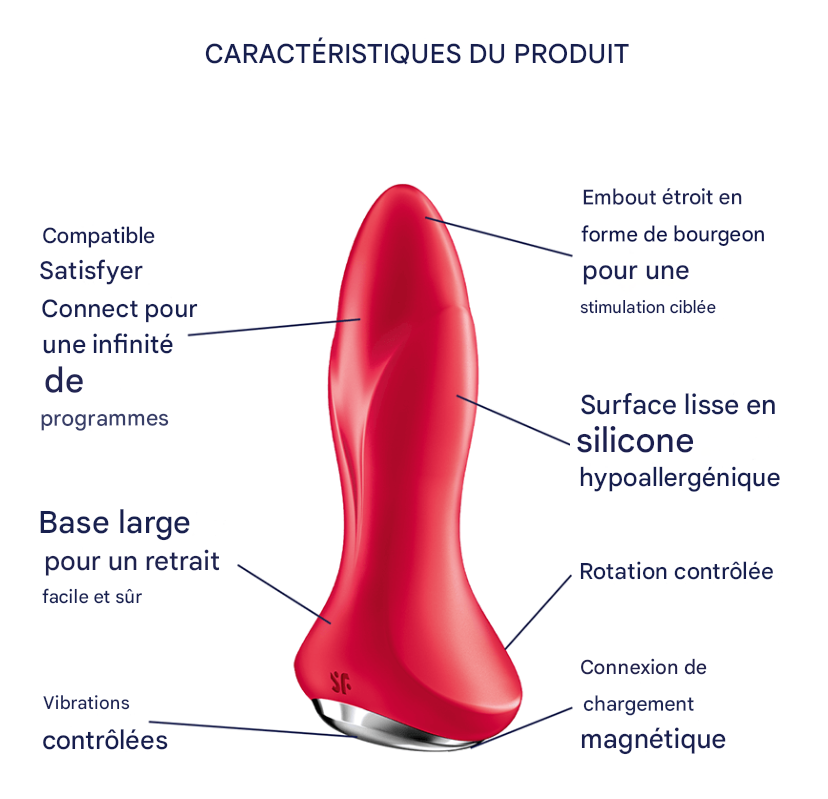 Vibrateur anal Rotateur Plug 1 – Image 4